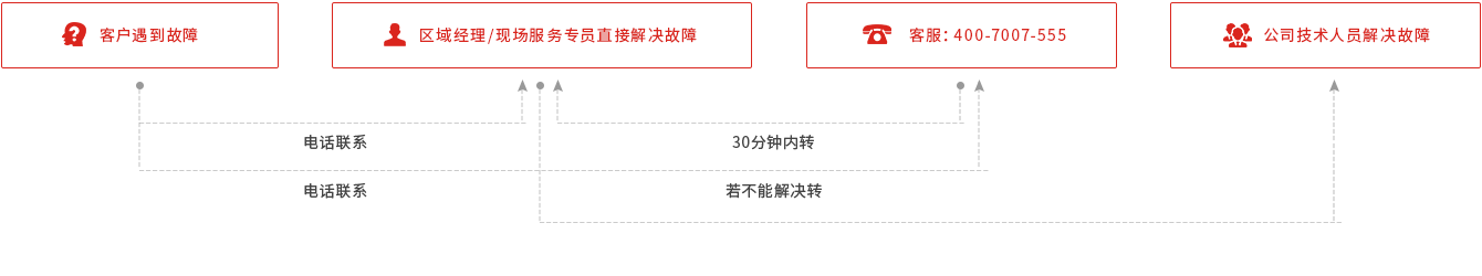 凯发K8国际官网入口,凯发k8国际官网登录,凯发平台k8